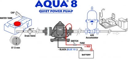 Fiamma Aqua 8 Water Pump - Image 3