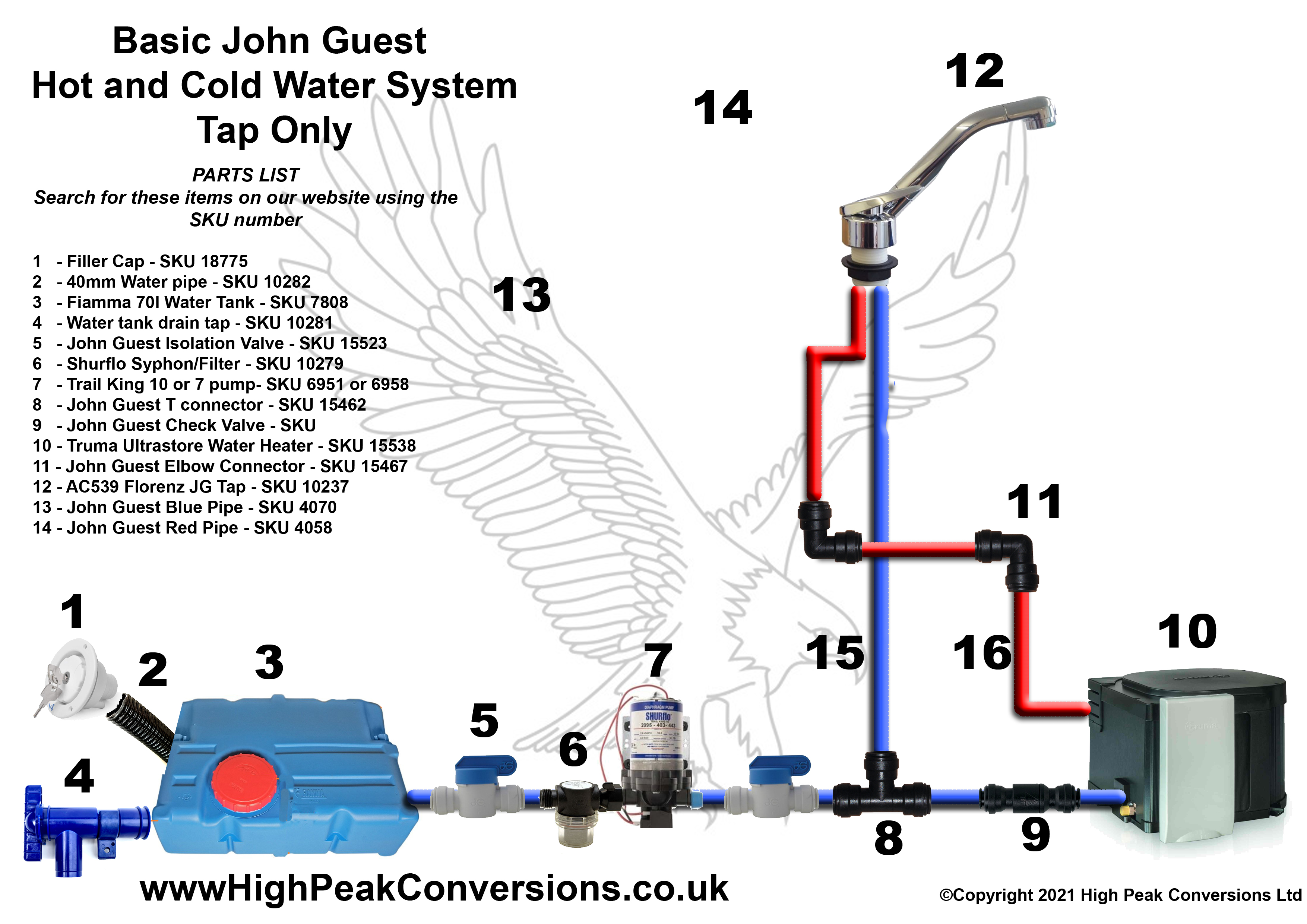 Simple John Guest plumbing layout for a campervan sink – High Peak Conversions