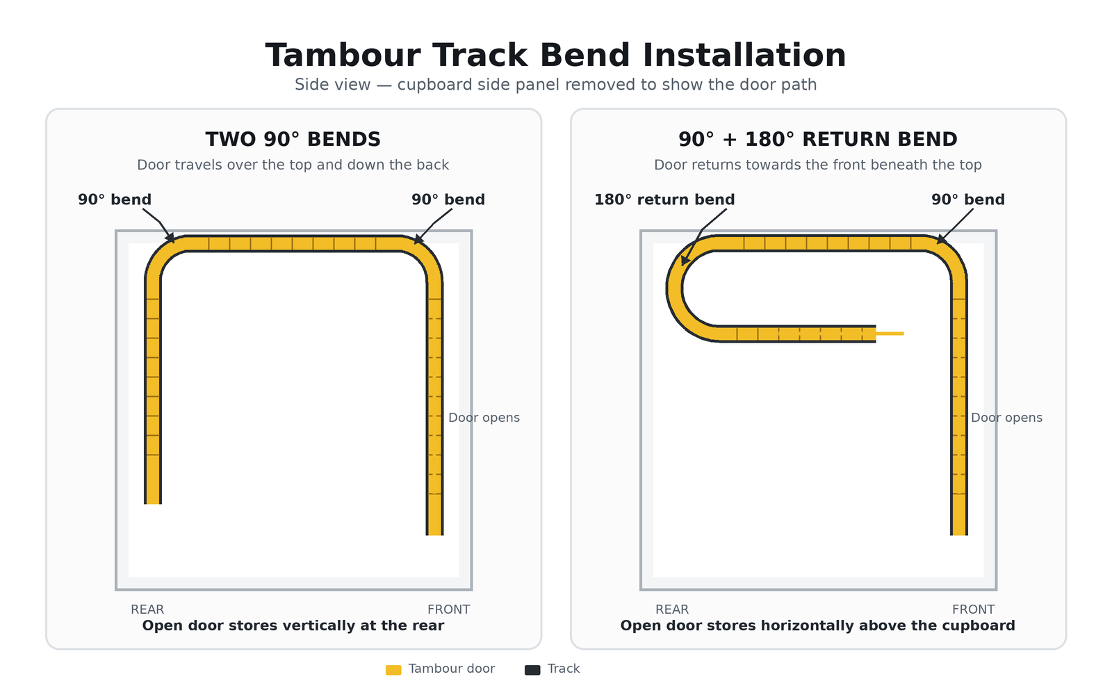180° Tambour Door Track Return Bend X 2 - Image 2